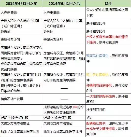 鎴愰兘鏈€鏂拌惤鎴锋敾鐣ヨ瑙?鐪嬪畬浣犺繕鏈夌枒闂畻鎴戣緭锛? onerror=
