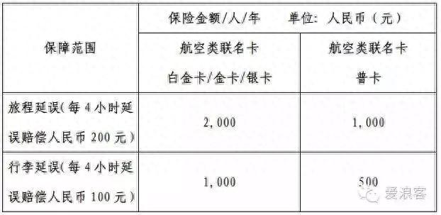 建行龙卡专享积分怎么兑换,建设银行信用卡-mylove 配图15