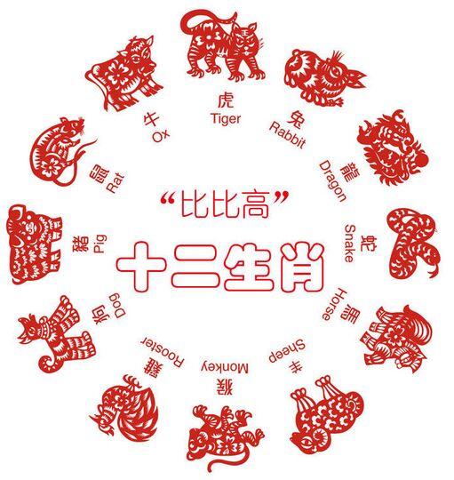 十二生肖2017年的运势