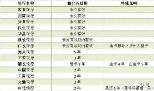 交行信用卡积分兑换里程怎么用，航空里程兑换有什么用 配图12