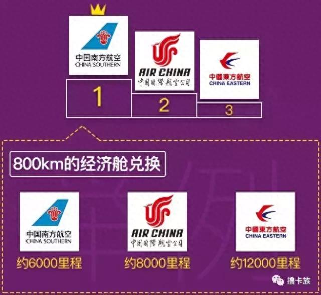 怎么查信用卡兑换里程，航空里程兑换有什么用 配图05