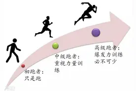 跑者必做的10个爆发力训练图片
