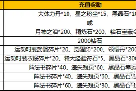 太极熊猫3月23-21日超值豪礼赢坐骑神装活动详解图片