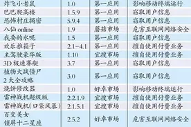 泡泡龙等20款APP存隐患：能吸费或窃取隐私图片