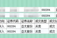 女股民交割单里的秘密图片
