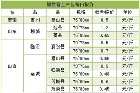 2016年3月25日苹果主产区最新价格行情图片