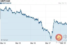英镑对加元汇率今日中间价：03月20日英镑对加元汇率一览表图片