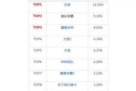 带你回顾旧版本 DNF国服60版本兴衰与荣辱图片