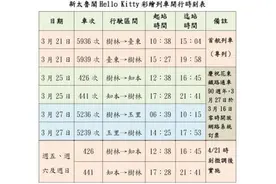 你知道台湾有hello kitty火车吗？图片