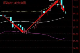 2016年3月21日今日最新国际油价走势图图片