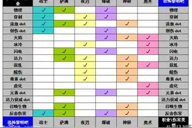 《恐怖黎明》全职业强弱分析及玩法指南图片