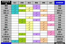 《恐怖黎明》全职业强弱分析及玩法指南图片