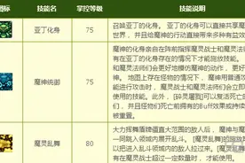 复苏之风 DNF混沌骑士二觉背景故事技能介绍图片