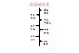 这是一条带声音的微信——济南话6级测试！不服来战~图片