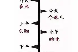 这是一条带声音的微信——济南话6级测试！不服来战~图片