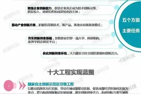 一图读懂《成都市创新型城市建设2025规划》，十年内的创新机遇，就在掌中了图片