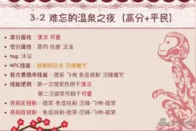 奇迹暖暖联盟委托3-2攻略 难忘的温泉之夜图片