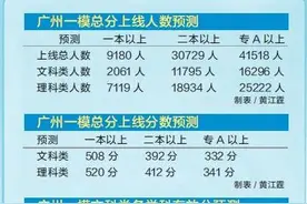 广州高考“一模”分数线划定 预测近万人可过一本线图片