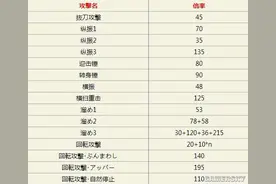 怪物猎人OL大锤招式详解与配装技能大锤输出方法图片