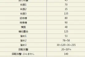 怪物猎人OL大锤招式详解与配装技能大锤输出方法图片