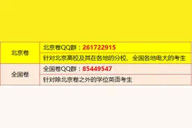 成人英语三级考试练习题——词汇语法第31题答案解析图片
