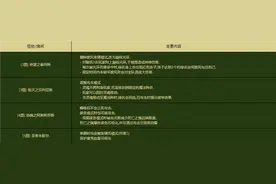 2016年3月版本更新 DNF异界地下城改版图片