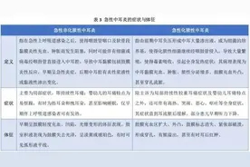 儿童急性中耳炎诊疗指南图片