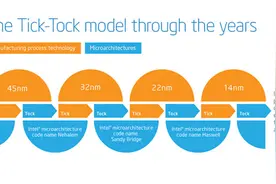Intel“Tick-Tock”战略已死：升级延长，更注重优化图片