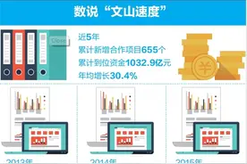 文山倾力对接“珠三角”图片
