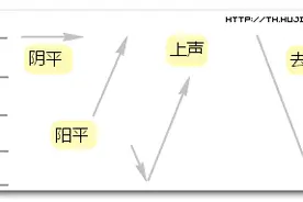 关于泰语的五个声调图片