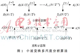低频振荡分析与在线辨识方法综述图片