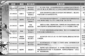 美俄军演竞相发力，北极冷战再启？图片