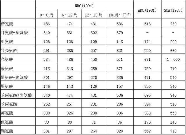 饲料中氨基酸的那些事儿