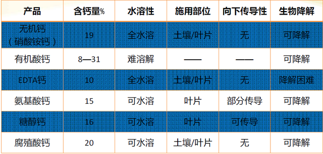 葡萄钙素营养与施用建议——（二）