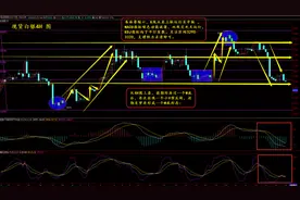 黄金白银多单解套 休市学习追单小教程图片