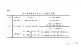 须知最新银行卡POS刷卡手续费项目及费率表图片