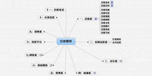 һ��SEO��ѧ��SEO�������������ɻ�ô����ͻ�