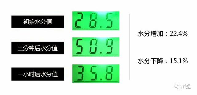 维密身体乳怎么开盖