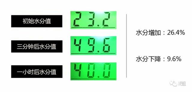 维密身体乳怎么开盖