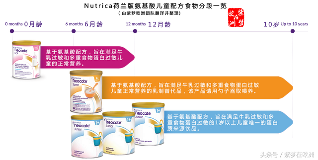 牛栏氨基酸奶粉详解