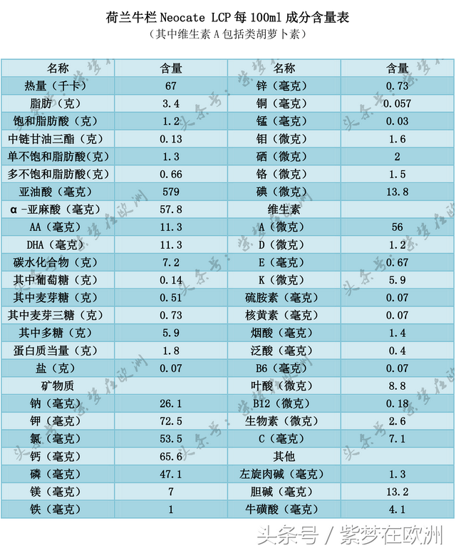 牛栏氨基酸奶粉详解