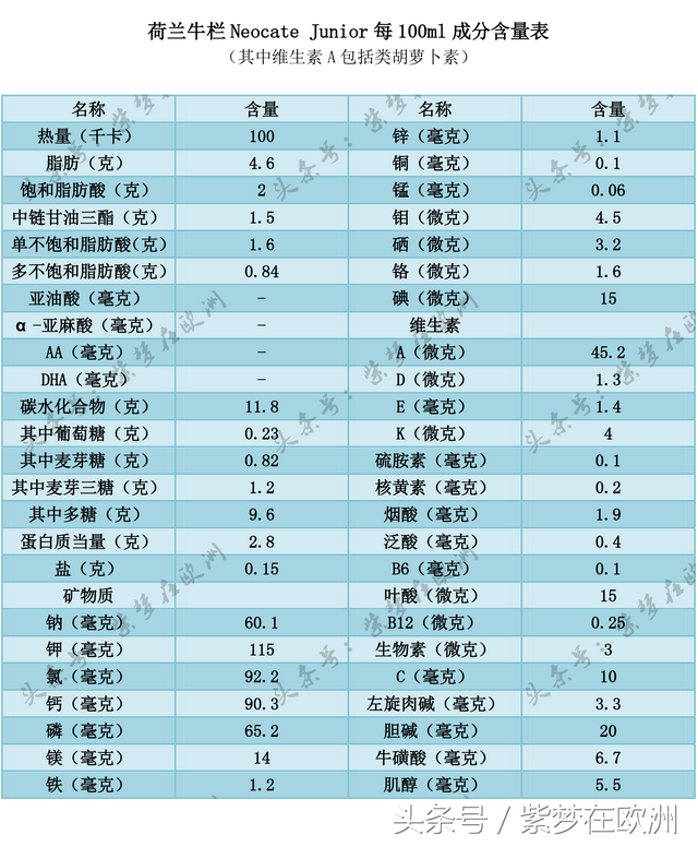 牛栏氨基酸奶粉详解