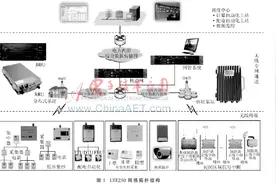 基于无线中继系统的信号盲区覆盖解决方案研究与实现图片