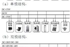 综述︱民用低压直流供电系统保护综述图片