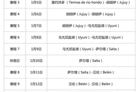 快点收藏 2016达喀尔拉力赛中文版地图和时间表图片