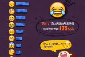 2015年中国人和歪果仁都流行同一个表情——“笑哭”图片