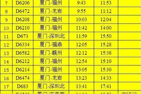 小编含泪奉上“1.10”调图后厦门两站列车时刻表图片
