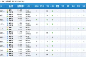 邵阳高铁线路调整啦：1月10日后及春运间和粤北沪贵长咋回往？图片