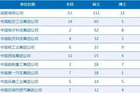 西安交大2015年就业报告：本科爱去东部，硕博愿留中西部图片