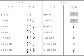 音基考试快开始啦，孩子不容易理解的部分，可以这样学图片